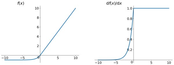 sigmoid function