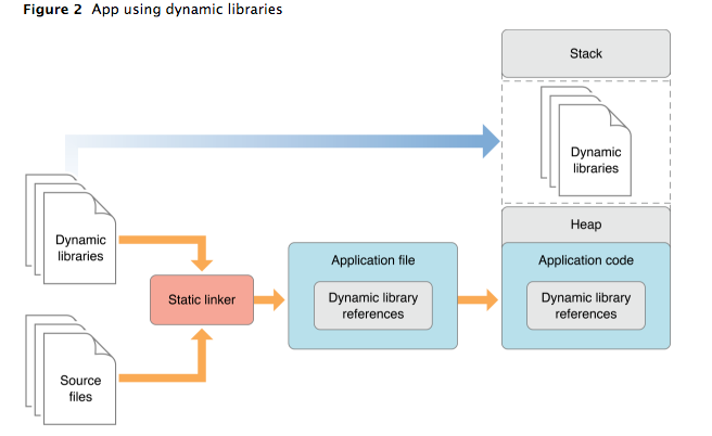 dynamic_lib