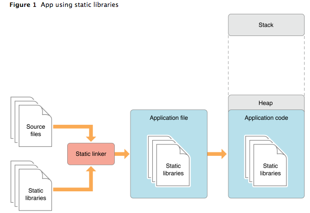 static_lib