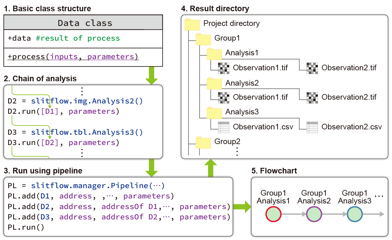 Slitflow_architecture