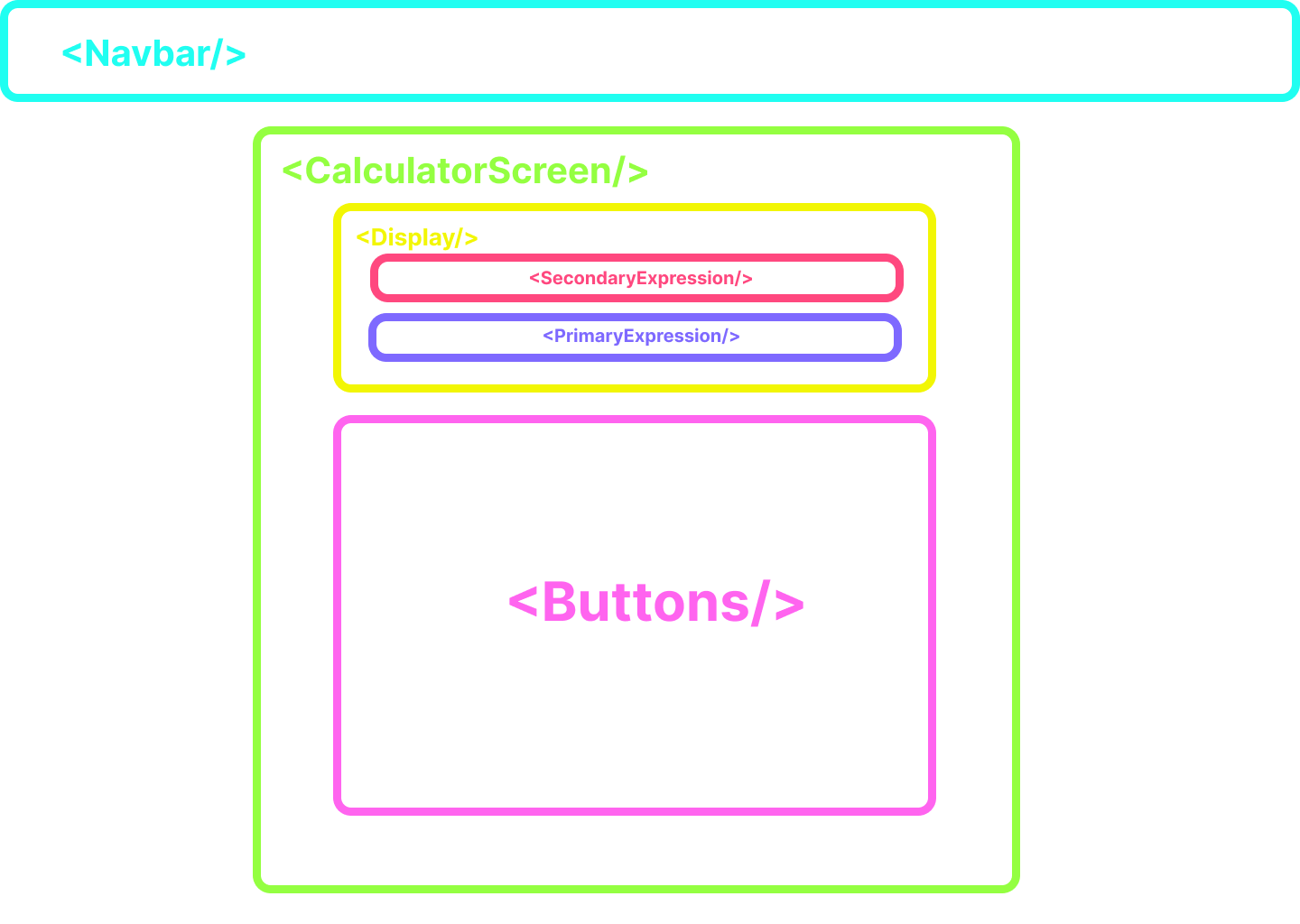 Calculator screen