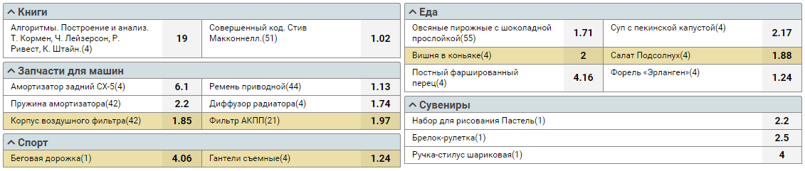 Task example