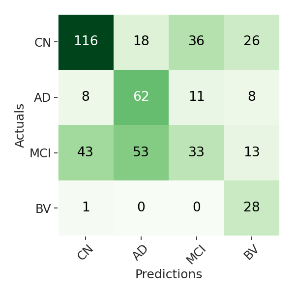 Confusion matrix maps