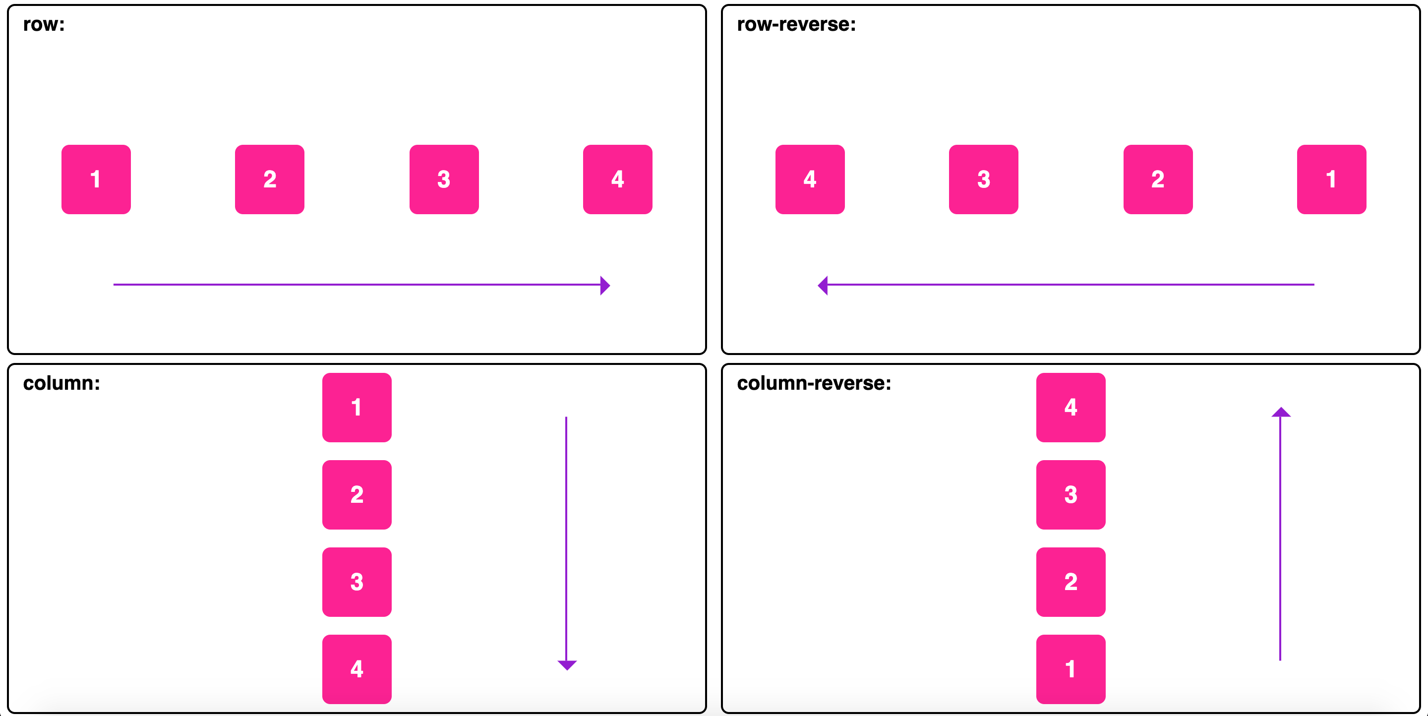 flexbox - flex direction