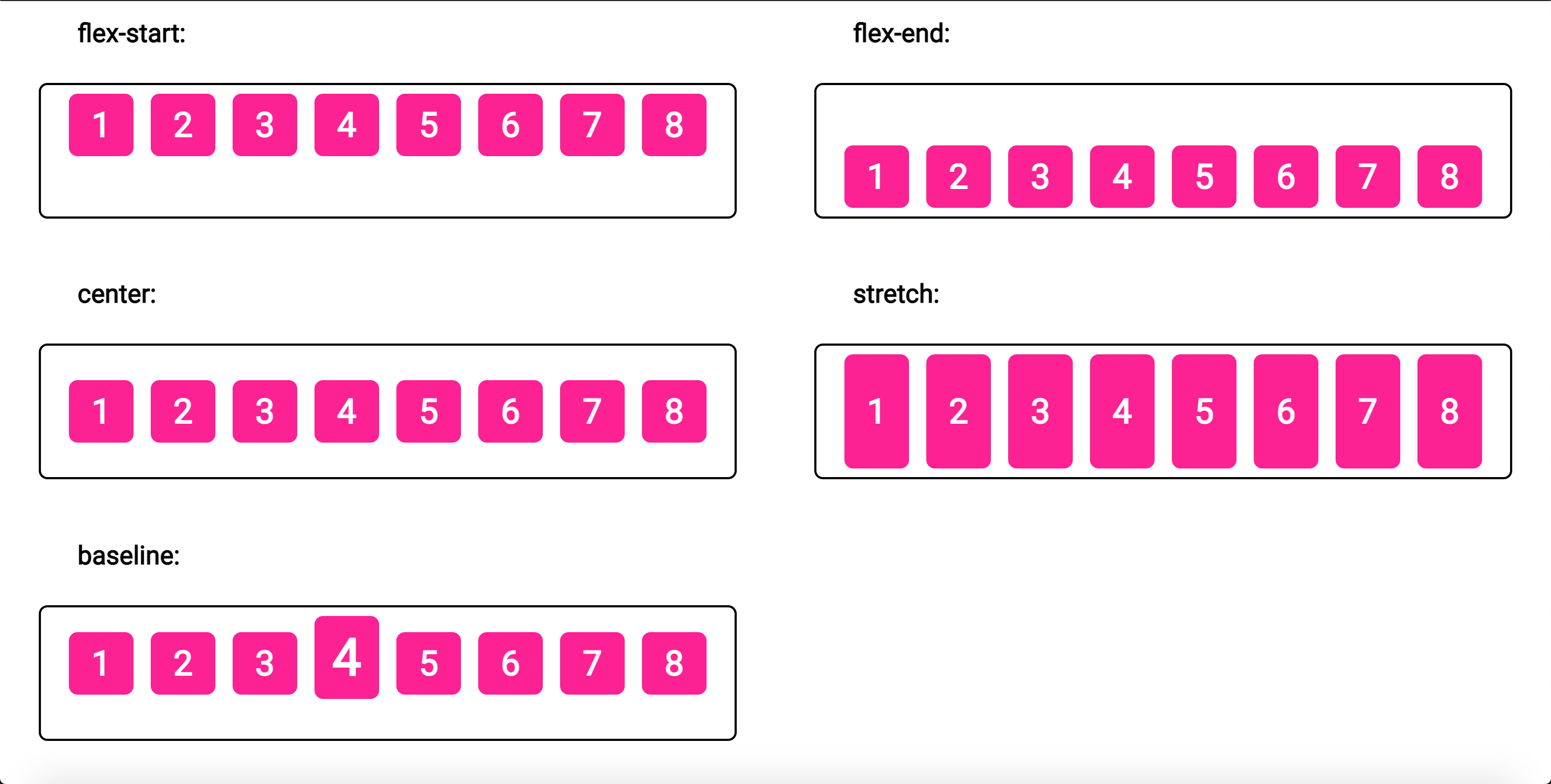 flexbox - cross axis