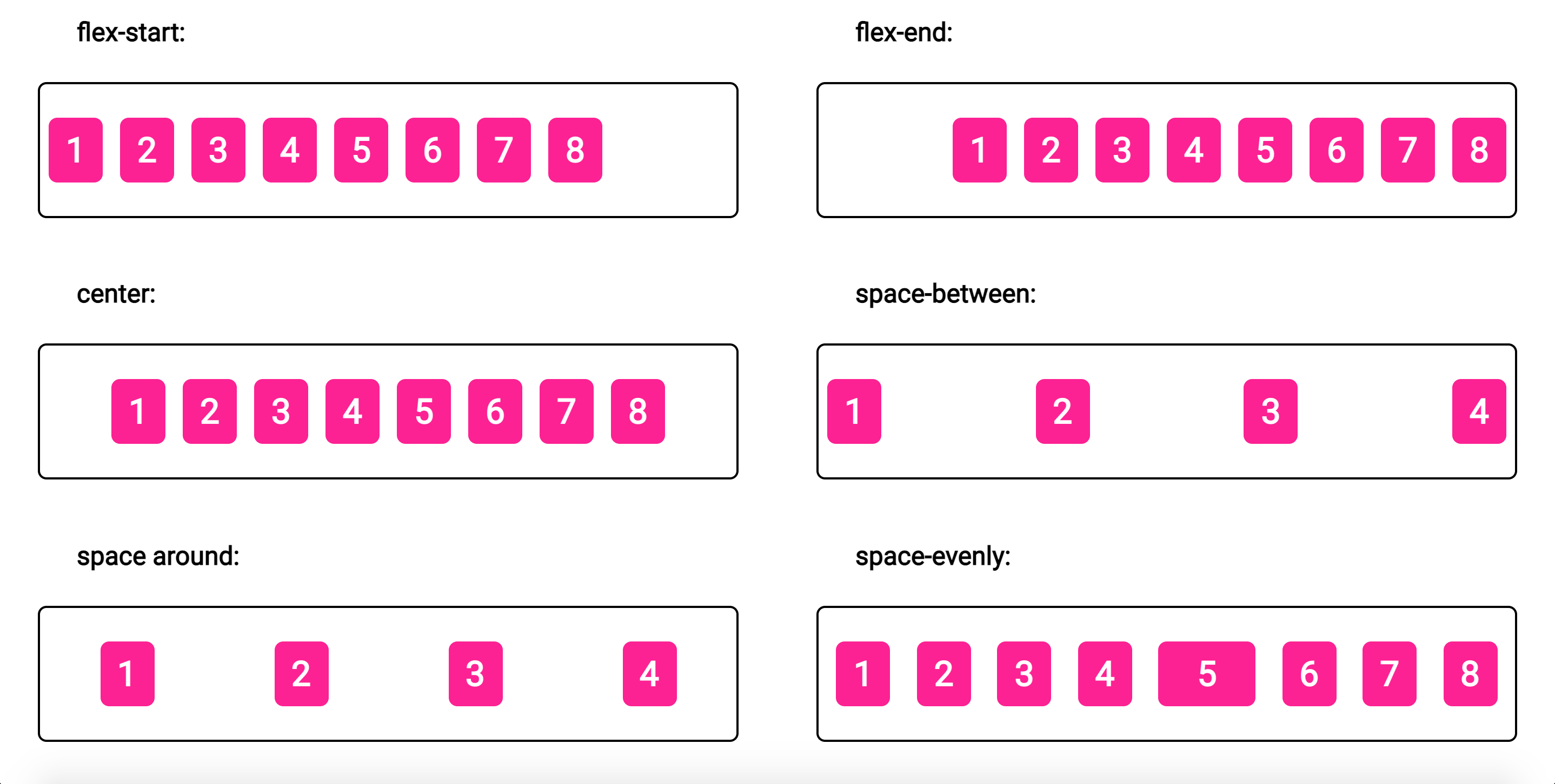 flexbox - main axis