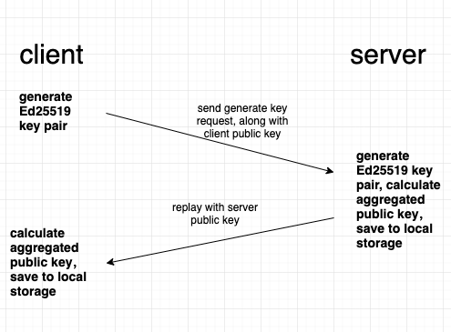 keygen