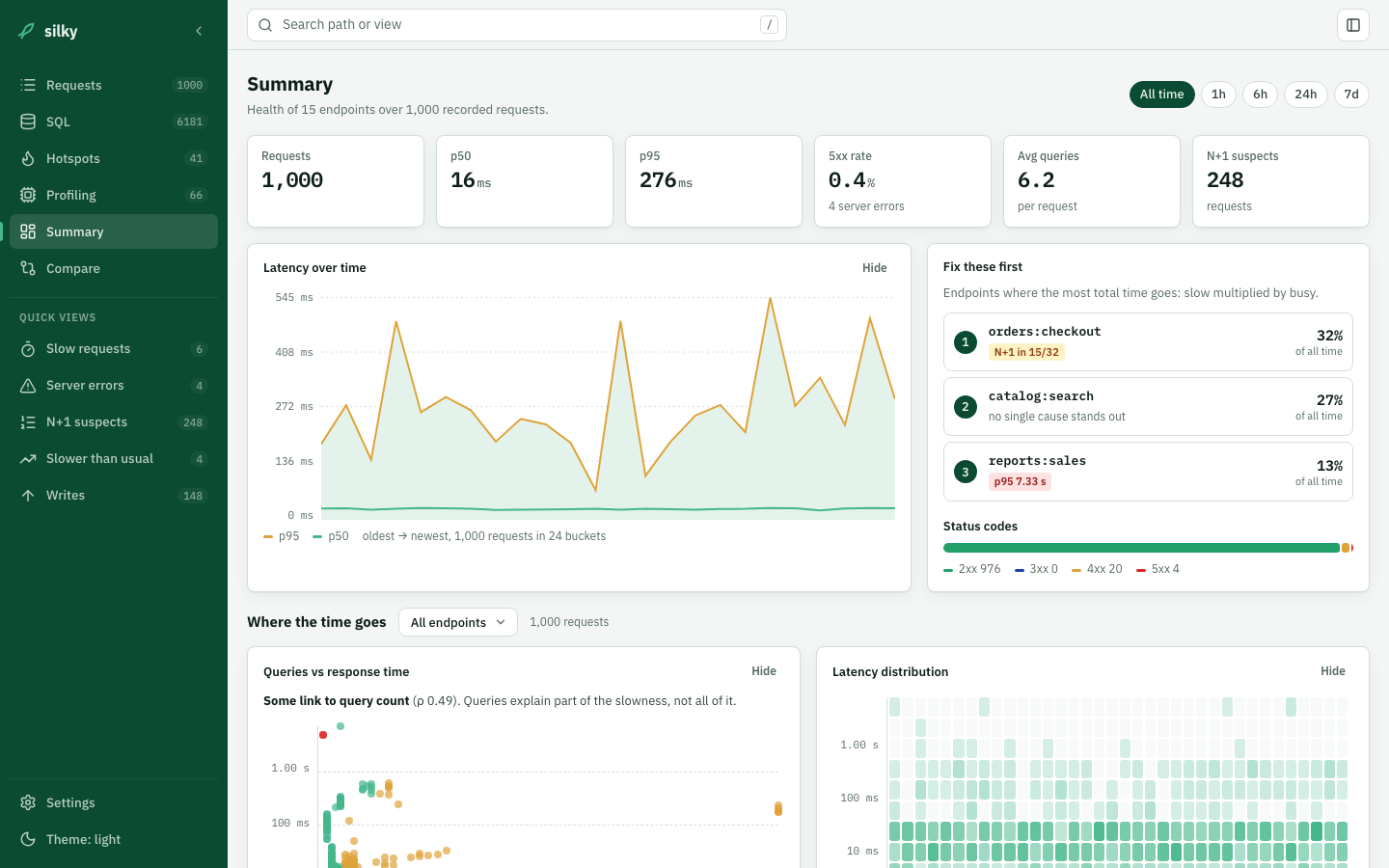 GitHub - PraneethSimon12/django-silky: Silky smooth profiling for ...