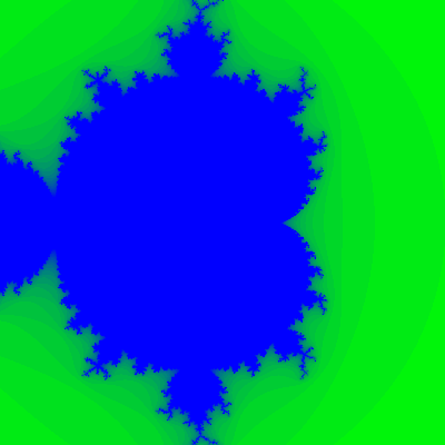 Mandelbrot