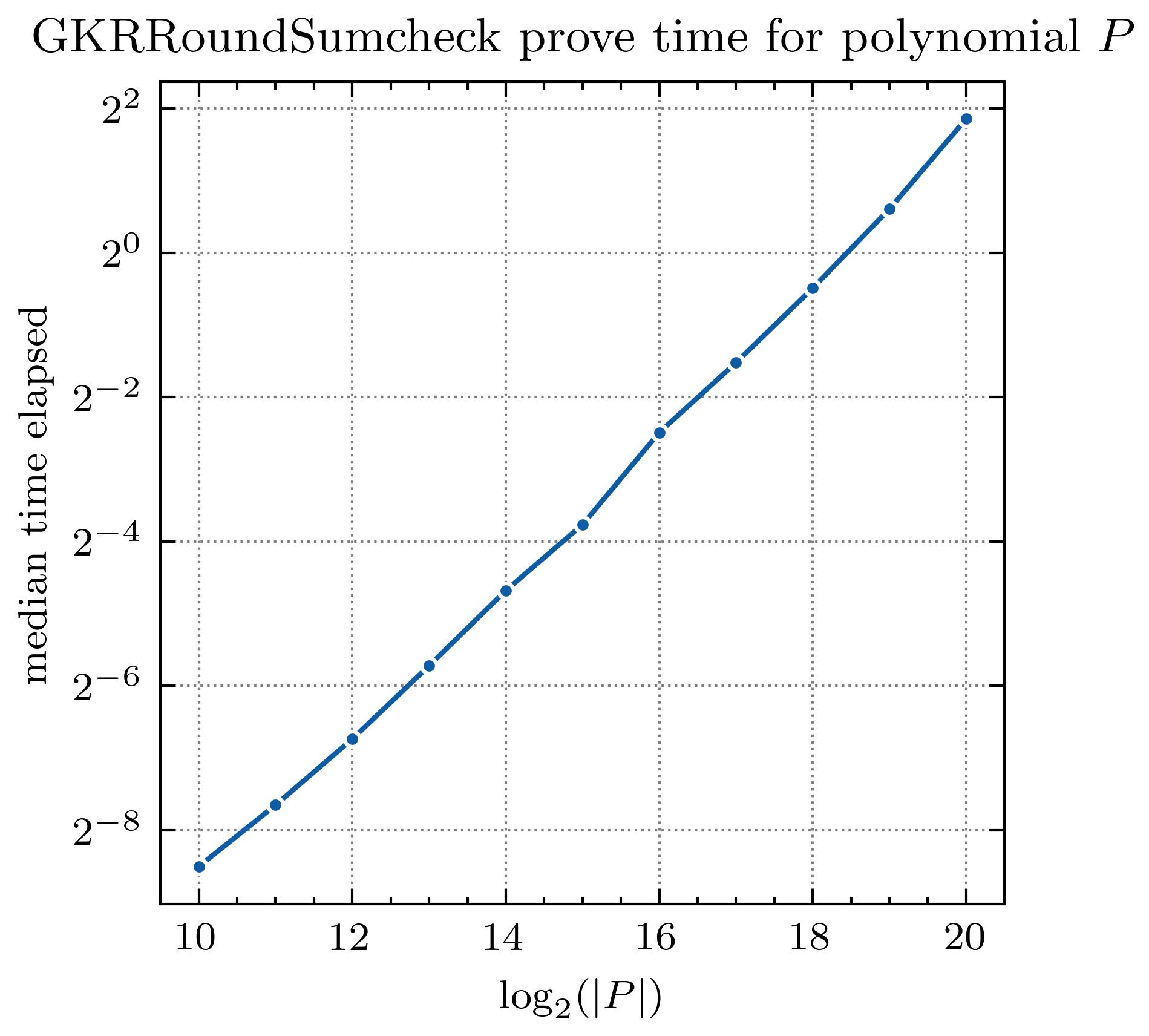 gkr_round_sumcheck_prove