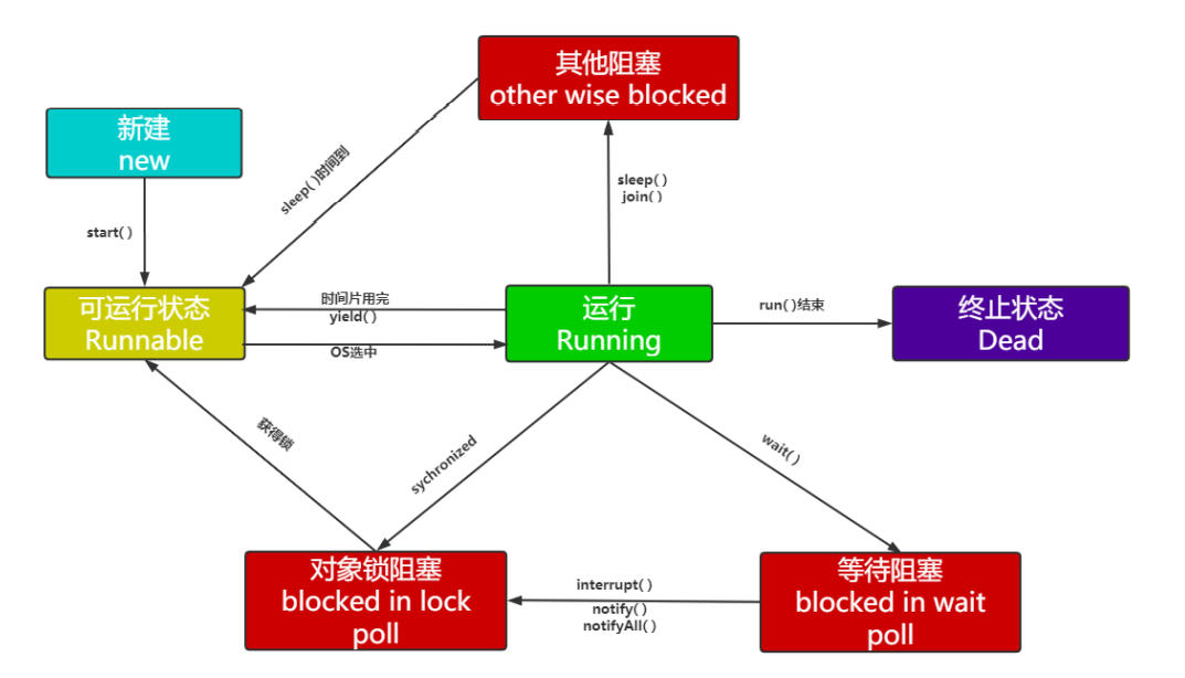 image-20211007085636266
