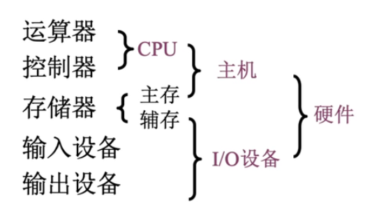 image-20220107160814200