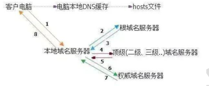 image-20220412093654757