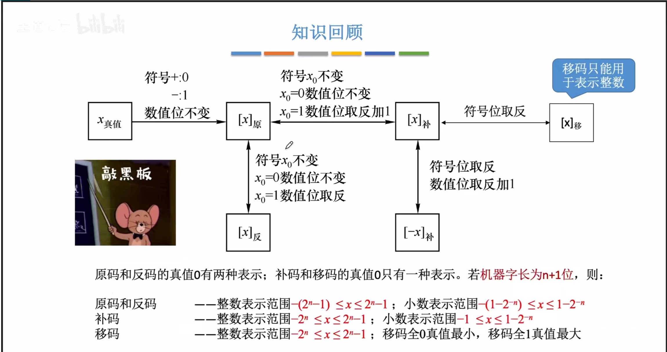 image-20220419221426272