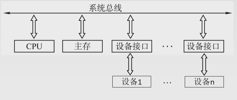 image-20220220152807606