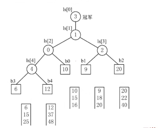 image-20211227202243956