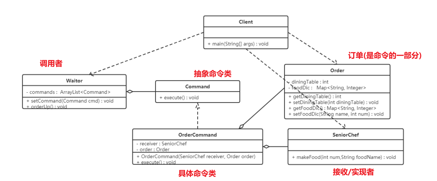 image-20220423103514830