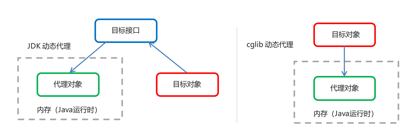 image-20220428205334230