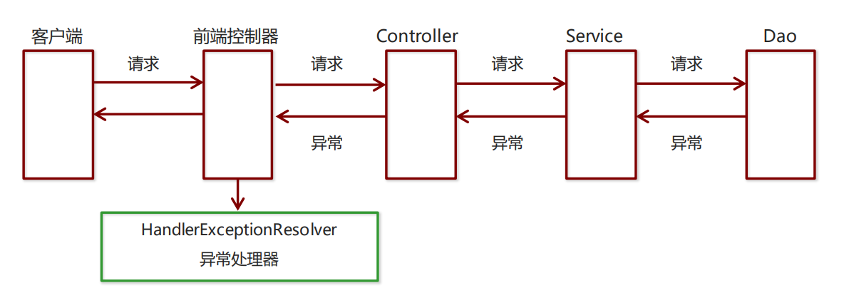 image-20220428201456607