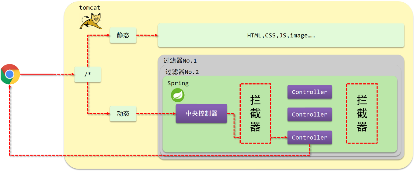 image-20220512162807264