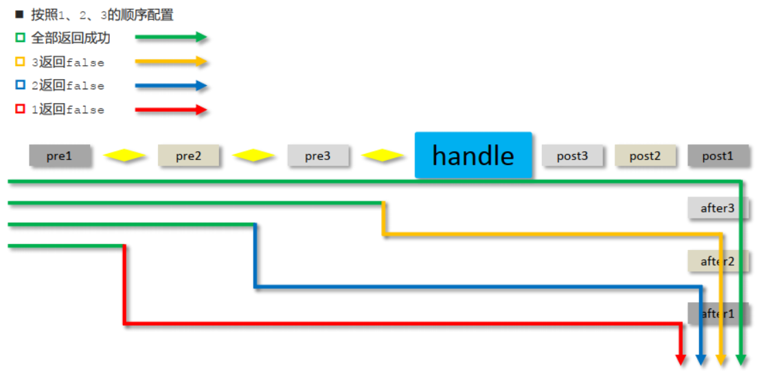 image-20220513104959292
