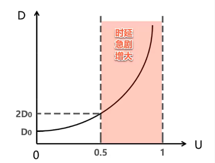 image-20220609215754798