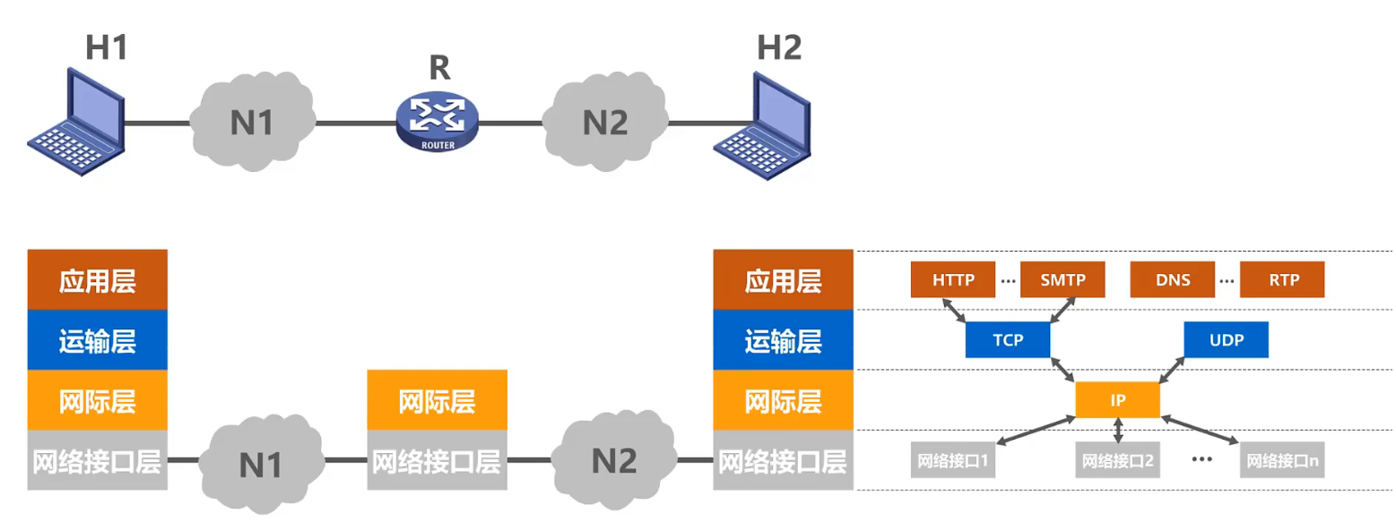 image-20220609221218825