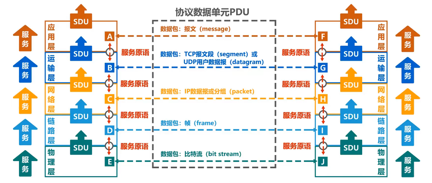 image-20220610143542921
