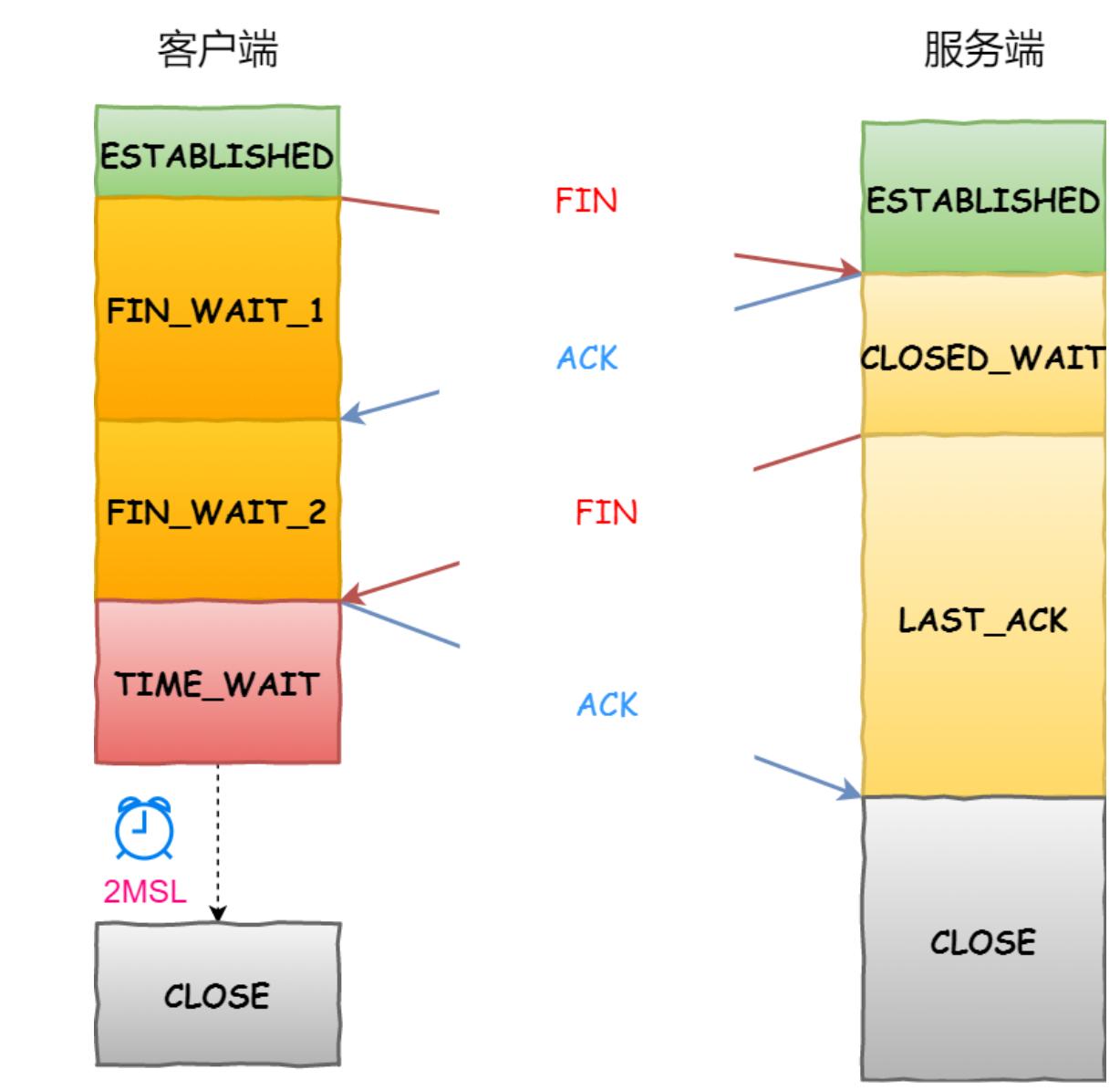 image-20220623190137617