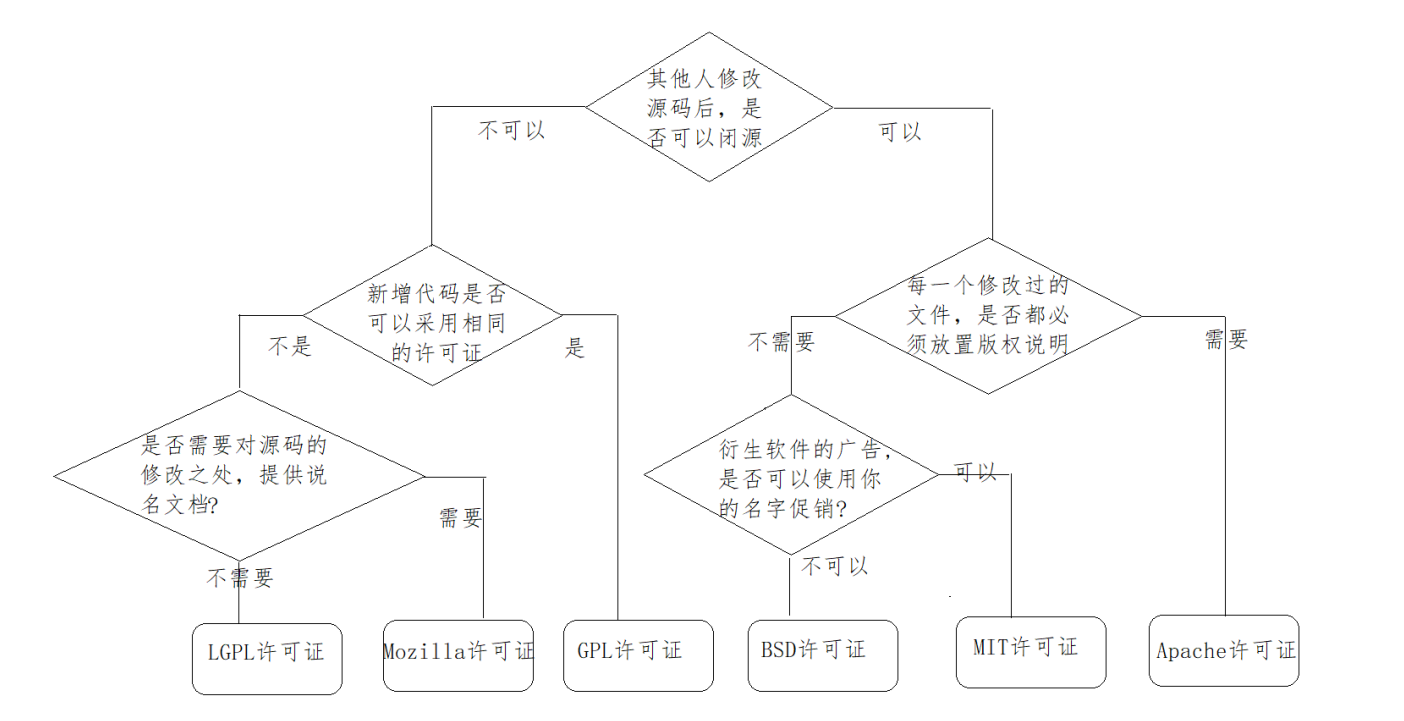 image-20220706164429459
