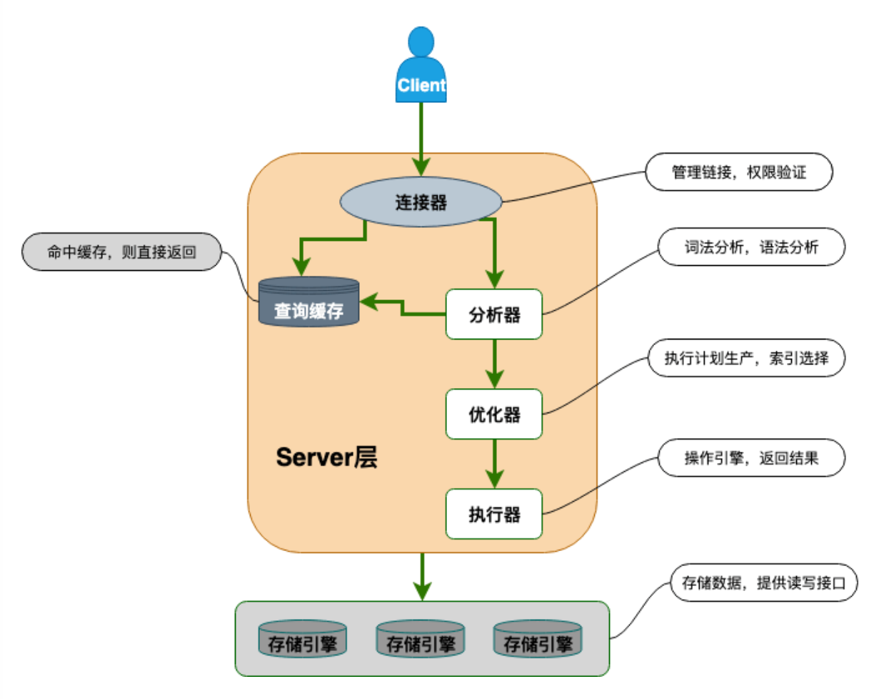 image-20230325145245999