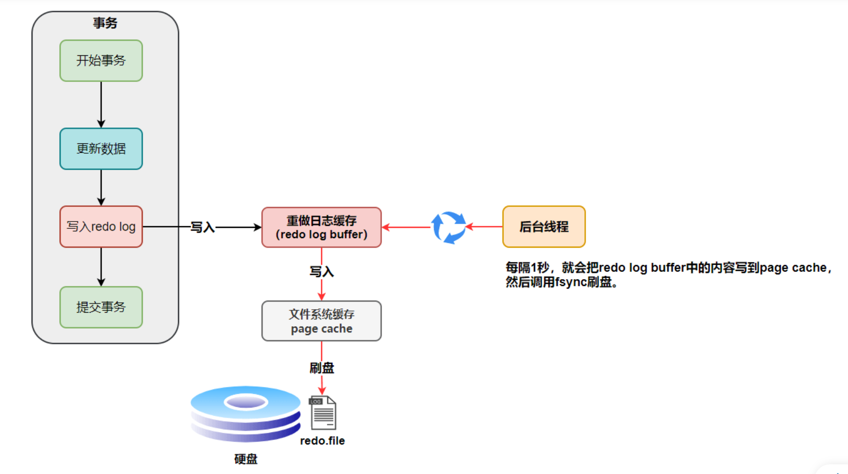 image-20230328143942873