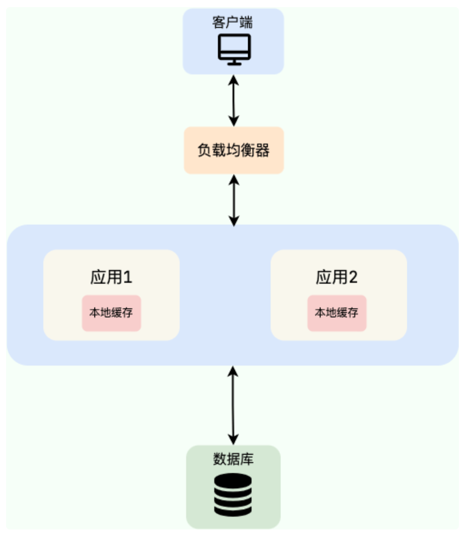 image-20230420113748817