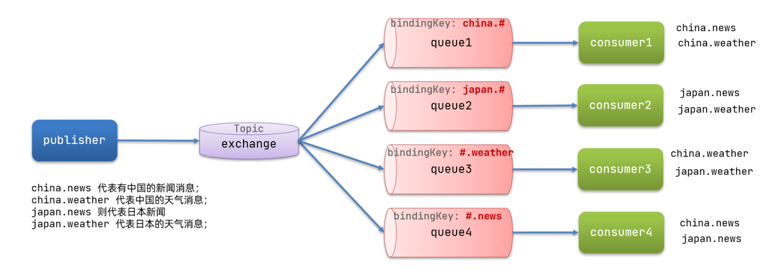 image-20230511215528363