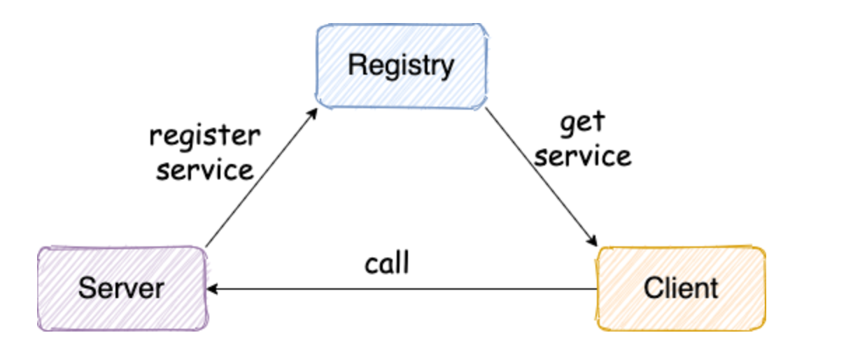 image-20230225204657217