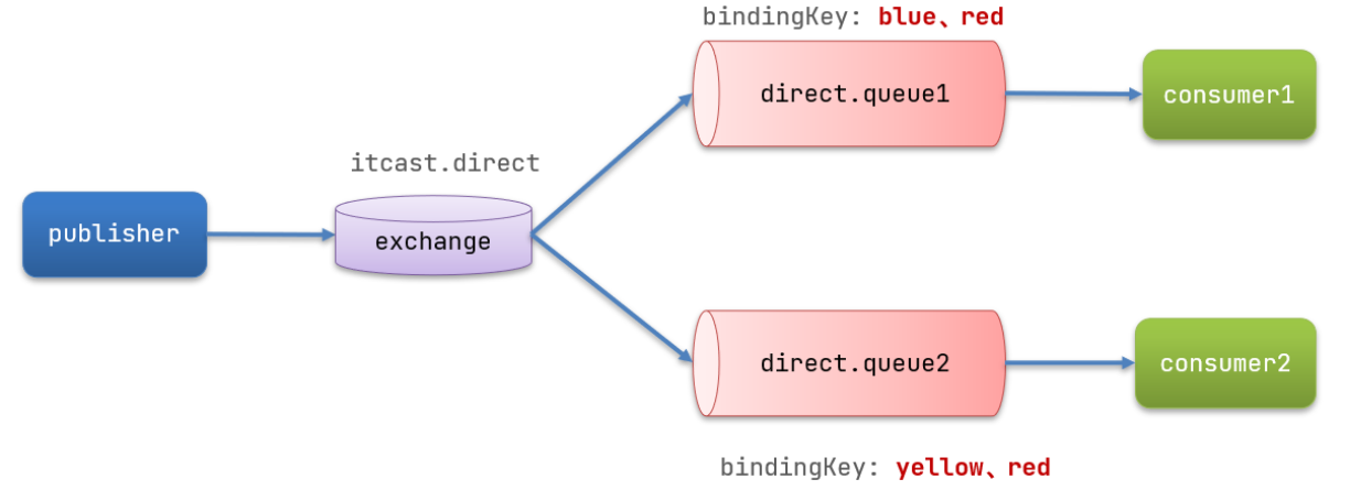 image-20230511215327405