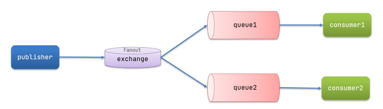 image-20230511215120377