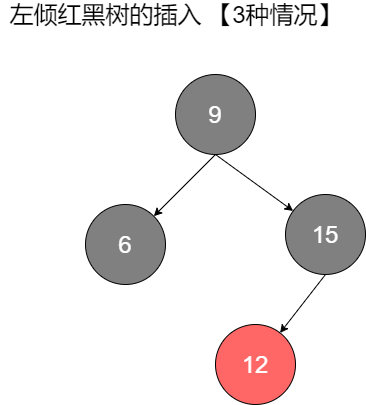 左倾红黑树的插入
