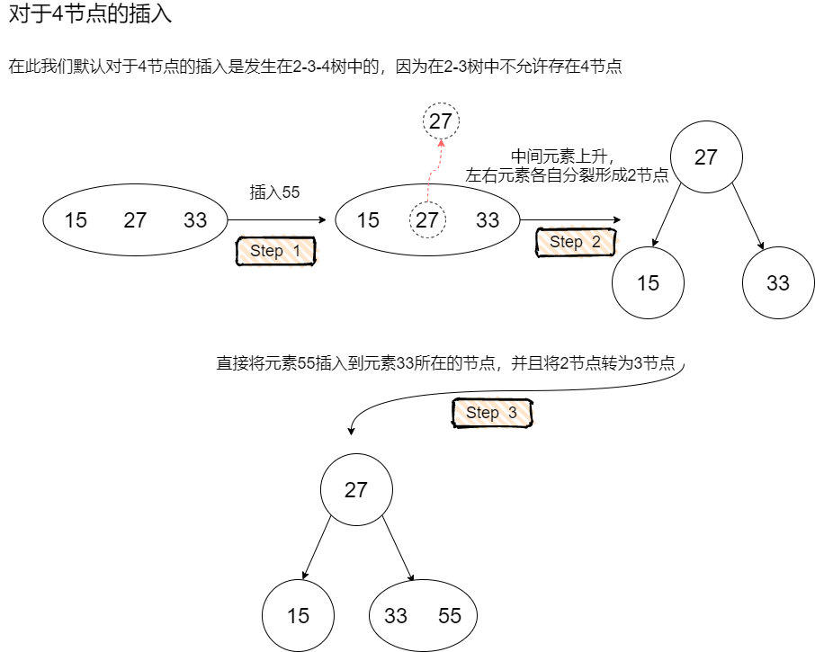 2-3-4树的插入