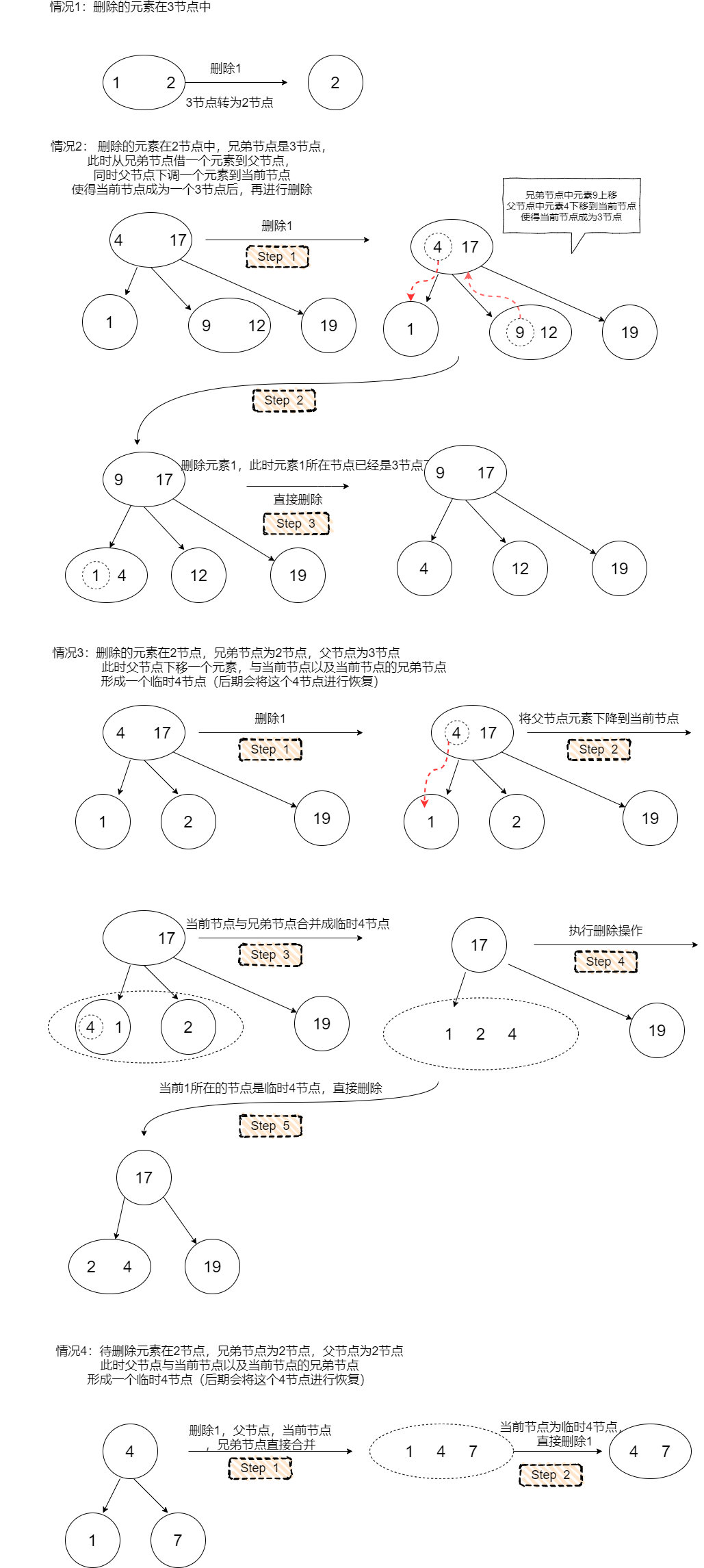 2-3树的删除