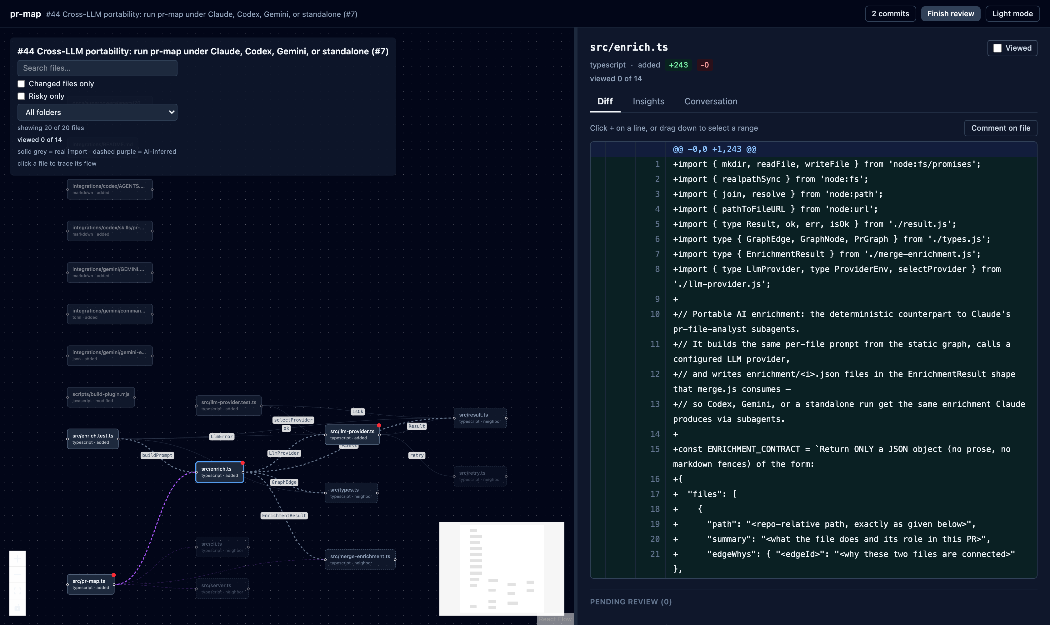 The diff workspace: GitHub-style diffs, inline comments, and suggestions