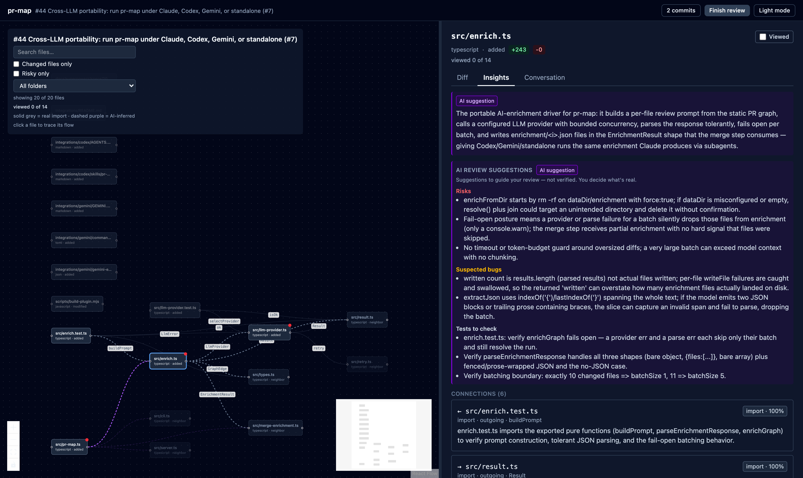 pr-map turns a PR into a graph of its files plus a review workspace