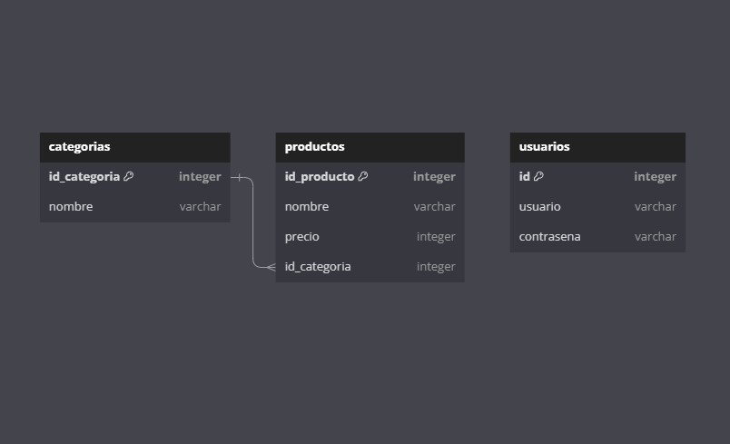 Diagrama de Entidad Relacion