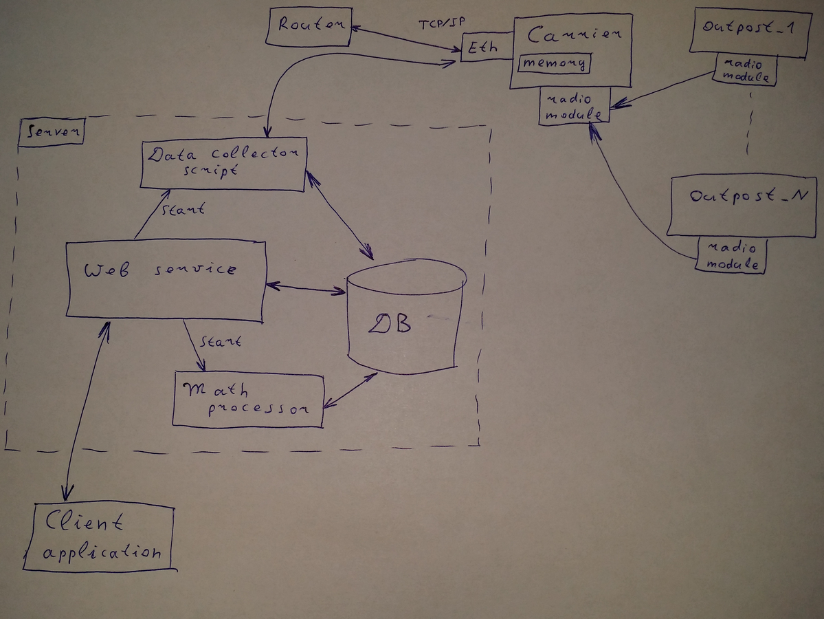 github-valerykopylov-weather-monitor