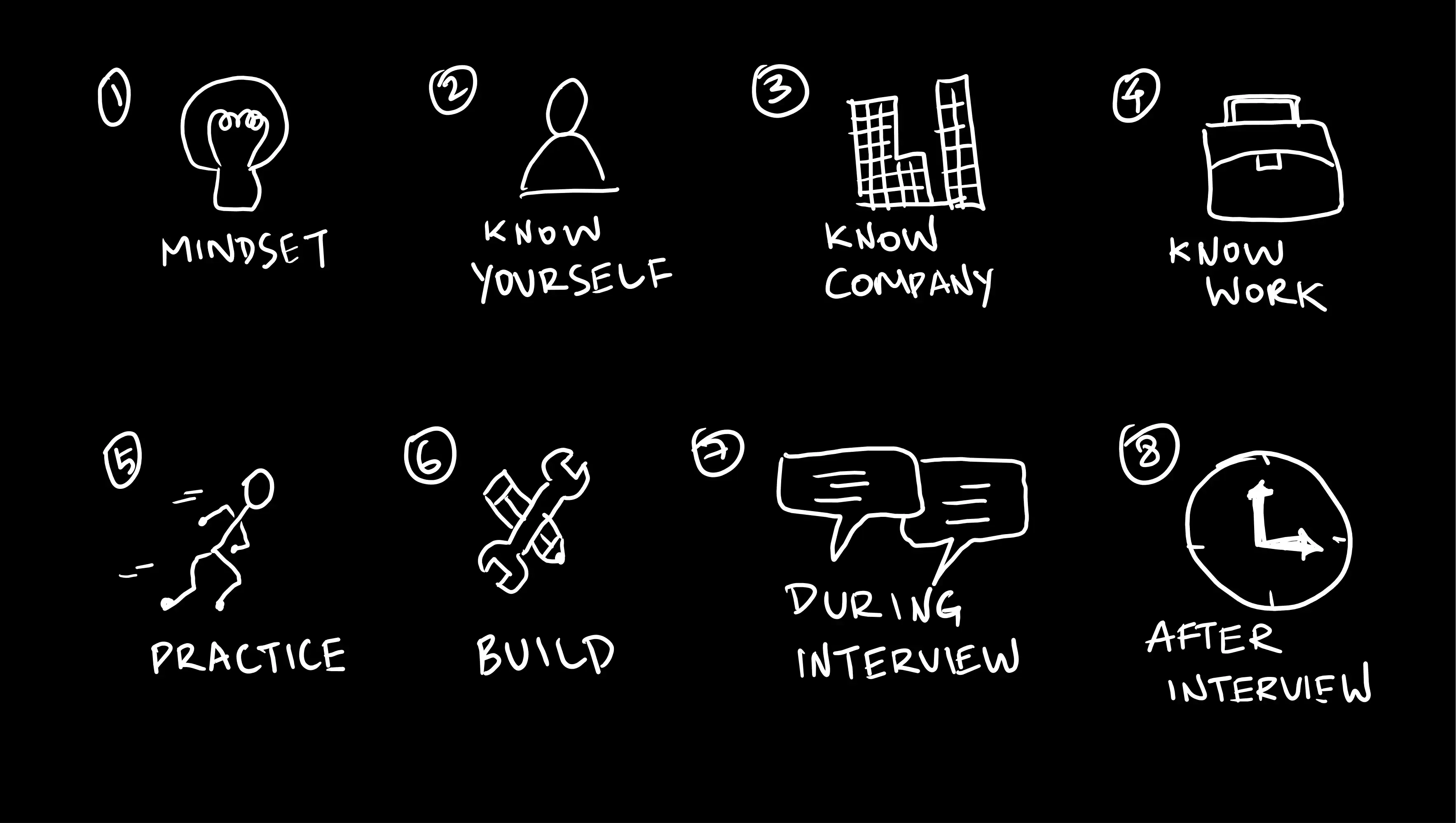 Interview Preparation Guide