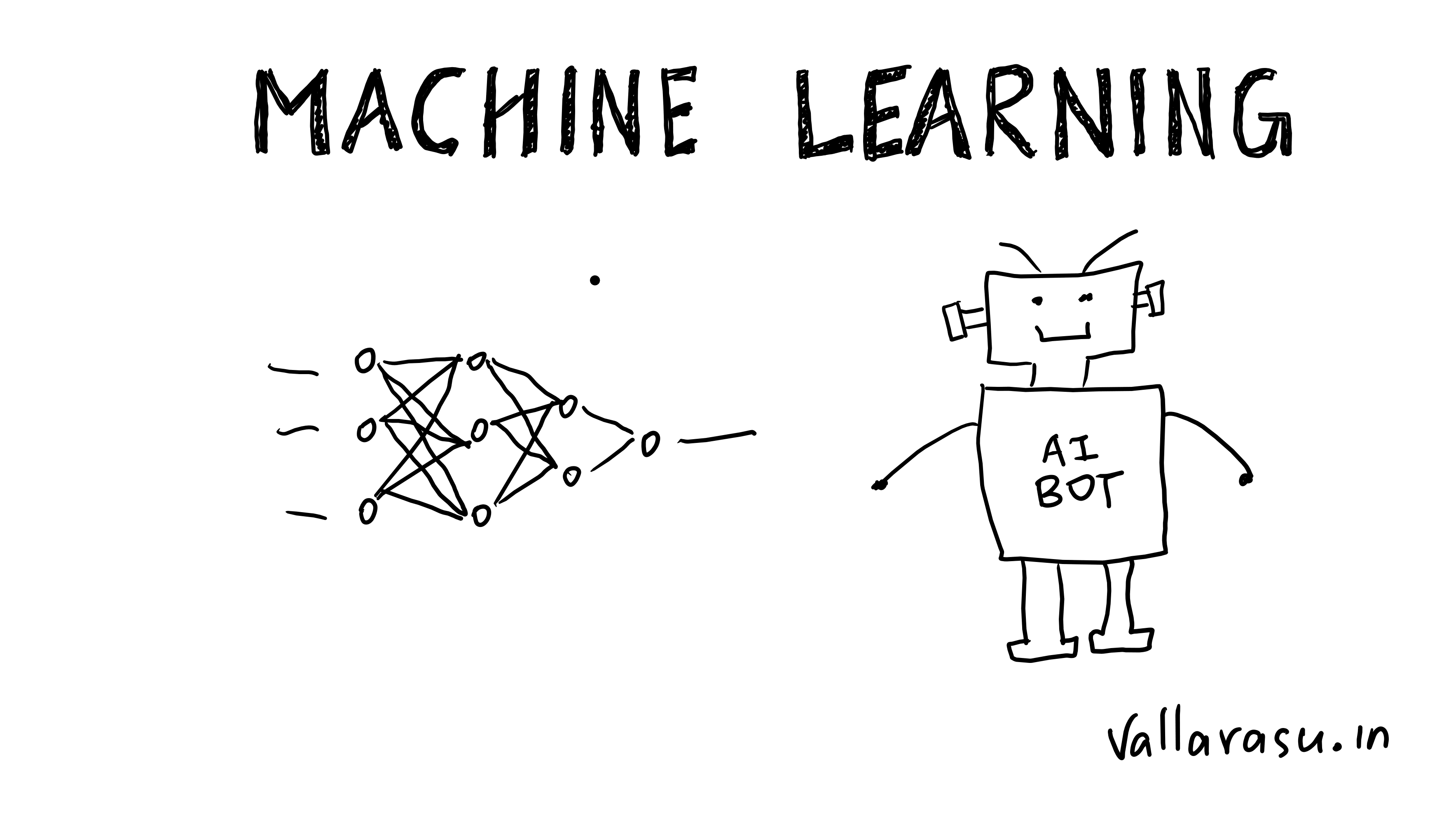 Machine Learning Visual Notes