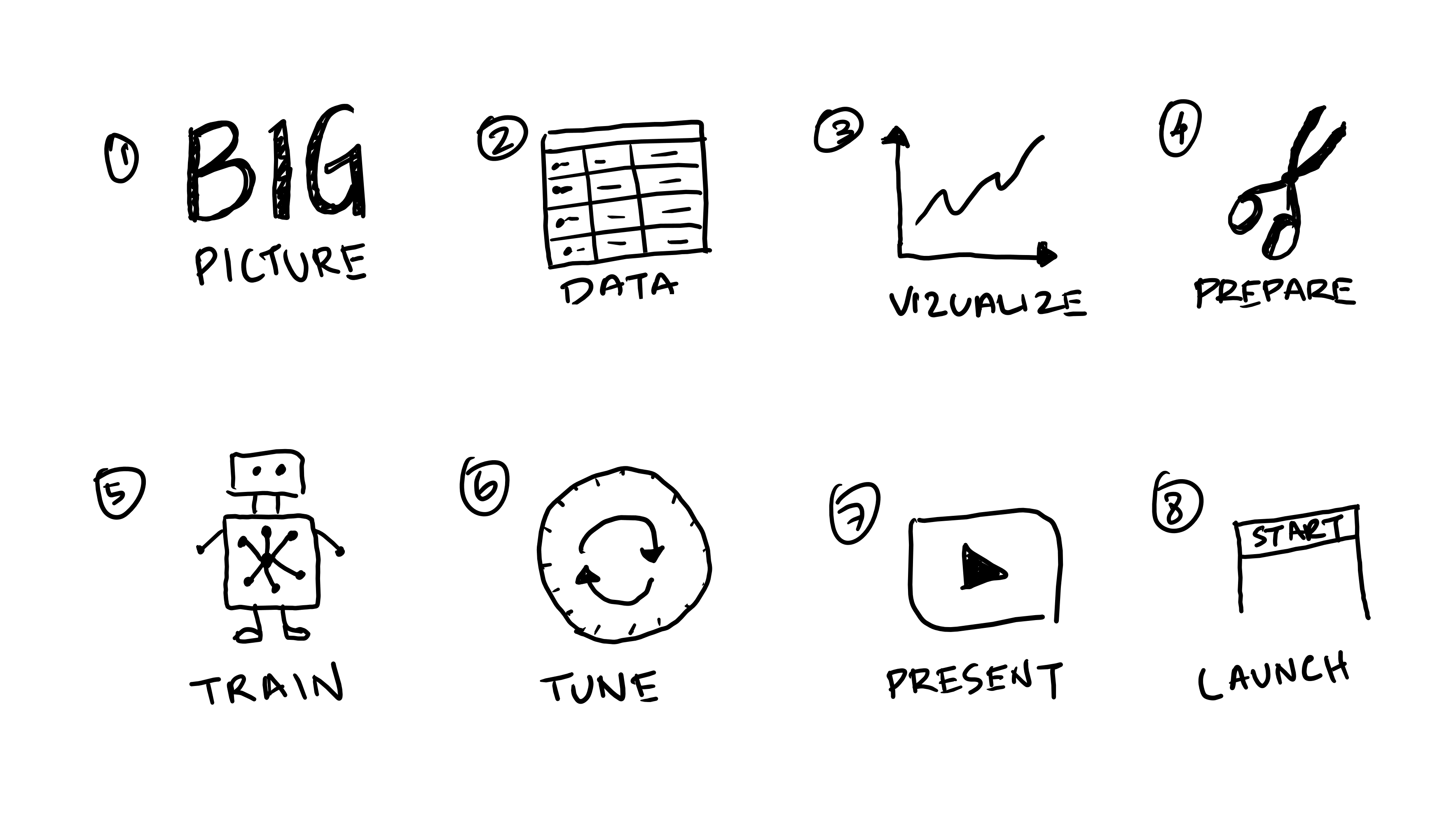 Machine Learning Visual Notes