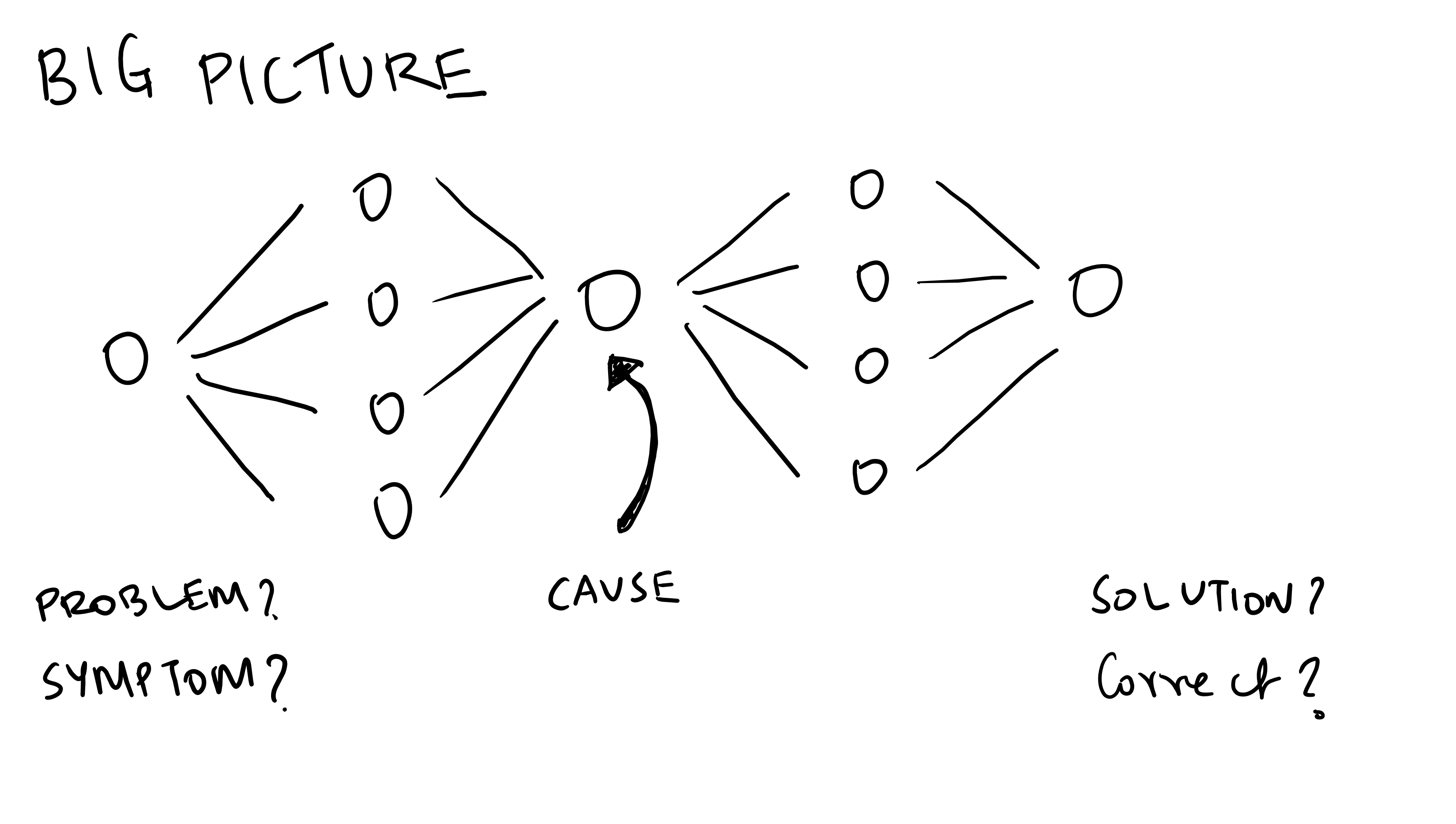 Machine Learning Visual Notes