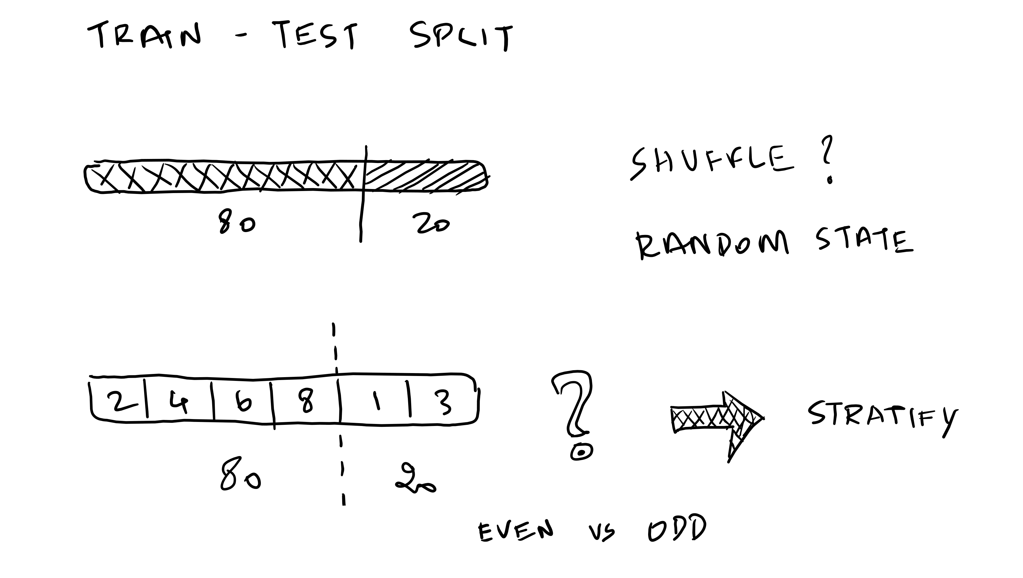 Machine Learning Visual Notes