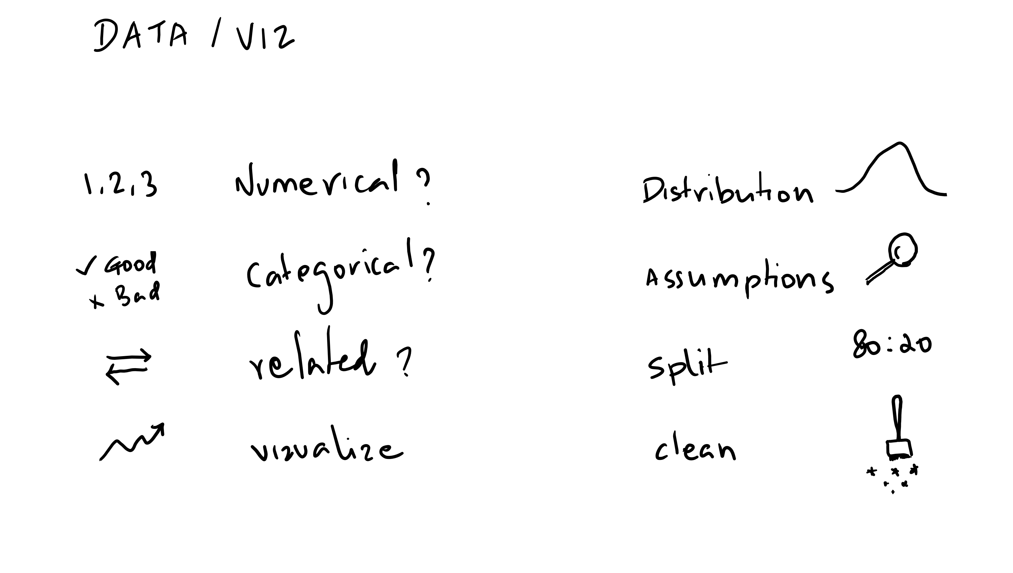 Machine Learning Visual Notes